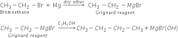 stack CH subscript 3 minus CH subscript 2 with Bromoethane below space minus Br space plus space Mg space rightwards arrow with d r y space e t h e r on top space space stack CH subscript 3 space minus CH subscript 2 space minus M g Br with Grignard space reagent below space space

stack C H subscript 3 space minus C H subscript 2 space minus M g B r with G r i g n a r d space r e a g e n t below space space rightwards arrow with straight C subscript 2 straight H subscript 5 O H on top C H subscript 3 minus C H subscript 2 minus C H subscript 2 minus C H subscript 3 plus M g B r left parenthesis O H right parenthesis