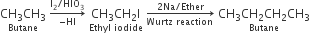 stack CH subscript 3 CH subscript 3 with Butane below space rightwards arrow from negative HI to straight I subscript 2 divided by HIO subscript 3 of space stack CH subscript 3 CH subscript 2 straight I with Ethyl space iodide below space rightwards arrow from Wurtz space reaction to 2 Na divided by Ether of space stack CH subscript 3 CH subscript 2 CH subscript 2 CH subscript 3 with Butane below