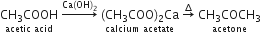 stack CH subscript 3 COOH with acetic space acid below space rightwards arrow with Ca left parenthesis OH right parenthesis subscript 2 on top space stack left parenthesis CH subscript 3 COO right parenthesis subscript 2 Ca with calcium space acetate below space rightwards arrow with increment on top space stack CH subscript 3 COCH subscript 3 with acetone below