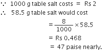because space space 1000 space straight g space table space salt space costs space equals space space Rs space 2
therefore space space space 58.5 space straight g space table space salt space would space cost space
space space space space space space space space space space space space space space space space space space space space space space space space space space space space space space space space equals 8 over 1000 cross times 58.5
space space space space space space space space space space space space space space space space space space space space space space space space space space space space space space space space equals space Rs space 0.468
space space space space space space space space space space space space space space space space space space space space space space space space space space space space space space space space space equals space 47 space paise space nearly. space space space space