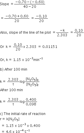 Slope space equals fraction numerator negative 0.70 minus left parenthesis negative 0.60 right parenthesis over denominator 40 minus 20 end fraction

equals fraction numerator negative 0.70 plus 0.60 over denominator 20 end fraction space equals fraction numerator negative 0.10 over denominator 20 end fraction

Also comma space slope space of space the space line space of space he space plot space equals fraction numerator negative straight k over denominator 2.303 end fraction space equals fraction numerator 0.10 over denominator 20 end fraction

Or space space straight k equals space fraction numerator 0.10 over denominator 20 end fraction straight x space 2.303 space equals space 0.01151

Or comma space straight k equals space 1.15 space straight x space 10 to the power of negative 3 end exponent min to the power of negative 1 end exponent

straight b right parenthesis space After space 100 space min

straight k equals space fraction numerator 2.303 over denominator straight t end fraction log fraction numerator left square bracket straight N subscript 2 straight O subscript 5 right square bracket subscript 0 over denominator left square bracket straight N subscript 2 straight O subscript 5 right square bracket subscript straight f end fraction
After space 100 space min

straight k equals space fraction numerator 2.303 over denominator straight t end fraction log fraction numerator 0.400 over denominator 0.098 end fraction

straight c right parenthesis space The space initial space rate space of space reaction
straight r equals space straight k left square bracket straight N subscript 2 straight O subscript 5 right square bracket
space equals space 1.15 space straight x space 10 to the power of negative 3 end exponent space straight x space 0.400
space equals space 4.6 space straight x space 10 to the power of negative 4 end exponent space straight S to the power of negative 1 end exponent