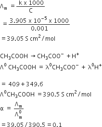 straight capital lambda subscript straight m space equals fraction numerator space straight k space straight x space 1000 over denominator straight C end fraction
space equals fraction numerator 3.905 space straight x space 10 to the power of negative 5 end exponent space straight x space 1000 over denominator 0.001 end fraction
equals 39.05 space straight S space cm squared divided by mol

CH subscript 3 COOH space rightwards arrow CH subscript 3 COO to the power of minus space plus straight H to the power of plus
straight capital lambda to the power of 0 space CH subscript 3 COOH space equals space straight lambda to the power of 0 CH subscript 3 COO to the power of minus space plus space straight lambda to the power of 0 straight H to the power of plus

equals space 409 plus 349.6
straight capital lambda to the power of 0 CH subscript 3 COOH space equals 390.5 space straight S space cm squared divided by mol
straight alpha space equals space fraction numerator straight capital lambda subscript straight m over denominator straight capital lambda subscript straight m superscript 0 end fraction
equals 39.05 divided by 390.5 equals 0.1