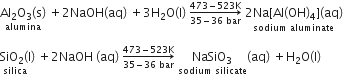 stack Al subscript 2 straight O subscript 3 left parenthesis straight s right parenthesis with alumina below space plus 2 NaOH left parenthesis aq right parenthesis space plus 3 straight H subscript 2 straight O left parenthesis straight l right parenthesis space rightwards arrow from 35 minus 36 space bar to 473 minus 523 straight K of space stack 2 Na left square bracket Al left parenthesis OH right parenthesis subscript 4 right square bracket left parenthesis aq right parenthesis with sodium space aluminate below

stack SiO subscript 2 left parenthesis straight l with silica below right parenthesis space plus 2 NaOH space left parenthesis aq right parenthesis space rightwards arrow from 35 minus 36 space bar to 473 minus 523 straight K of space stack NaSiO subscript 3 with sodium space silicate below left parenthesis aq right parenthesis space plus straight H subscript 2 straight O left parenthesis straight l right parenthesis