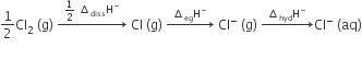 1 half Cl subscript 2 space left parenthesis straight g right parenthesis space rightwards arrow with 1 half space increment subscript diss straight H to the power of minus on top space Cl space left parenthesis straight g right parenthesis space rightwards arrow with increment subscript eg straight H to the power of minus on top space Cl to the power of minus space left parenthesis straight g right parenthesis space rightwards arrow with increment subscript hyd straight H to the power of minus on top Cl to the power of minus space left parenthesis aq right parenthesis
