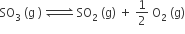 SO subscript 3 space left parenthesis straight g space right parenthesis space rightwards harpoon over leftwards harpoon with space space space space space on top space SO subscript 2 space left parenthesis straight g right parenthesis space plus space 1 half space straight O subscript 2 space left parenthesis straight g right parenthesis