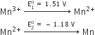 Mn to the power of 3 plus end exponent space rightwards arrow with straight E subscript 1 superscript straight o space equals space 1.51 space straight V on top space Mn to the power of 2 plus end exponent
Mn to the power of 2 plus end exponent space rightwards arrow with straight E subscript 2 superscript straight o space equals space minus space 1.18 space straight V on top space Mn