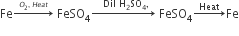 Fe rightwards arrow with blank subscript O subscript 2 comma space H e a t end subscript on top space FeSO subscript 4 rightwards arrow with space space Dil space straight H subscript 2 SO subscript 4 comma on top space FeSO subscript 4 rightwards arrow with Heat on top Fe