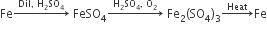 Fe rightwards arrow with Dil comma space straight H subscript 2 SO subscript 4 on top space FeSO subscript 4 rightwards arrow with straight H subscript 2 SO subscript 4 comma space straight O subscript 2 on top space Fe subscript 2 left parenthesis SO subscript 4 right parenthesis subscript 3 rightwards arrow with Heat on top Fe