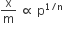 straight x over straight m space proportional to space straight p to the power of 1 divided by straight n end exponent