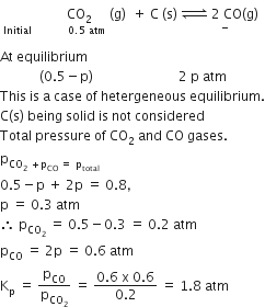 stack space space space space space space space space space space space space space space space space CO subscript 2 with space Initial space space space space space space space space space space space 0.5 space atm below space left parenthesis straight g right parenthesis space space plus space straight C space left parenthesis straight s right parenthesis space rightwards harpoon over leftwards harpoon with space on top stack space 2 space CO with minus below left parenthesis straight g right parenthesis

At space equilibrium
space space space space space space space space space space space space left parenthesis 0.5 minus straight p right parenthesis space space space space space space space space space space space space space space space space space space space space space space space space space space 2 space straight p space atm
This space is space straight a space case space of space hetergeneous space equilibrium.
straight C left parenthesis straight s right parenthesis space being space solid space is space not space considered
Total space pressure space of space CO subscript 2 space and space CO space gases.
straight p subscript CO subscript 2 space plus straight p subscript CO space equals space straight p subscript total end subscript
0.5 minus straight p space plus space 2 straight p space equals space 0.8 comma
straight p space equals space 0.3 space atm
therefore space straight p subscript CO subscript 2 end subscript space equals space 0.5 minus 0.3 space equals space 0.2 space atm
straight p subscript CO space equals space 2 straight p space equals space 0.6 space atm
straight K subscript straight p space equals space straight p subscript CO over straight p subscript CO subscript 2 end subscript space equals space fraction numerator 0.6 space straight x space 0.6 over denominator 0.2 end fraction space equals space 1.8 space atm