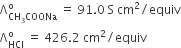 straight capital lambda subscript CH subscript 3 COONa end subscript superscript straight o space equals space 91.0 space straight S space cm squared divided by equiv
straight capital lambda subscript HCl superscript straight o space equals space 426.2 space cm squared divided by equiv