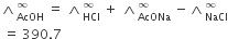 logical and subscript AcOH superscript infinity space equals space logical and subscript HCl superscript infinity space plus space logical and subscript AcONa superscript infinity space minus logical and subscript NaCl superscript infinity
space equals space 390.7