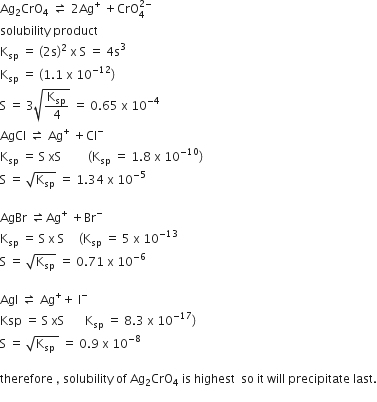 Ag subscript 2 CrO subscript 4 space rightwards harpoon over leftwards harpoon space 2 Ag to the power of plus space plus CrO subscript 4 superscript 2 minus end superscript
solubility space product
straight K subscript sp space equals space left parenthesis 2 straight s right parenthesis squared space straight x space straight S space equals space 4 straight s cubed
straight K subscript sp space equals space left parenthesis 1.1 space straight x space 10 to the power of negative 12 end exponent right parenthesis
straight S space equals space 3 square root of straight K subscript sp over 4 end root space equals space 0.65 space straight x space 10 to the power of negative 4 end exponent
AgCl space rightwards harpoon over leftwards harpoon space Ag to the power of plus space plus Cl to the power of minus
straight K subscript sp space equals space straight S space xS space space space space space space space space space left parenthesis straight K subscript sp space equals space 1.8 space straight x space 10 to the power of negative 10 end exponent right parenthesis
straight S space equals space square root of straight K subscript sp end root space equals space 1.34 space straight x space 10 to the power of negative 5 end exponent

AgBr space rightwards harpoon over leftwards harpoon Ag to the power of plus space plus Br to the power of minus space
straight K subscript sp space equals space straight S space straight x space straight S space space space space space left parenthesis straight K subscript sp space equals space 5 space straight x space 10 to the power of negative 13 end exponent
straight S space equals space square root of straight K subscript sp end root space equals space 0.71 space straight x space 10 to the power of negative 6 end exponent

AgI space rightwards harpoon over leftwards harpoon space Ag to the power of plus plus space straight I to the power of minus
Ksp space equals space straight S space xS space space space space space space space straight K subscript sp space equals space 8.3 space straight x space 10 to the power of negative 17 end exponent right parenthesis
straight S space equals space square root of straight K subscript sp space end root space equals space 0.9 space straight x space 10 to the power of negative 8 end exponent space

therefore space comma space solubility space of space Ag subscript 2 CrO subscript 4 space is space highest space space so space it space will space precipitate space last.
