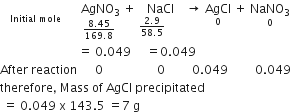 stack space space space space space space space space space space space space space space space space space space space space space space space space with Initial space mole below space space stack space AgNO subscript 3 with fraction numerator 8.45 over denominator 169.8 end fraction below space plus space NaCl with fraction numerator 2.9 over denominator 58.5 end fraction space space space space space space below space rightwards arrow space AgCl with 0 below space plus space stack NaNO subscript 3 with 0 below
space space space space space space space space space space space space space space space space space space space space space space space space space space equals space 0.049 space space space space space equals 0.049
After space reaction space space space space space space 0 space space space space space space space space space space space space space space space space space space 0 space space space space space space space space space 0.049 space space space space space space space space space 0.049
therefore comma space Mass space of space AgCl space precipitated
space equals space 0.049 space straight x space 143.5 space equals 7 space straight g