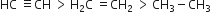 HC space identical to CH space greater than thin space straight H subscript 2 straight C space equals CH subscript 2 space greater than thin space CH subscript 3 minus CH subscript 3