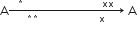 straight A rightwards arrow from asterisk times asterisk times space space space space space space space space space space space space space space space space space space space space straight x to space space space asterisk times space space space space space space space space space space space space space space space space space space space space space space space space space space xx space space space of space straight A