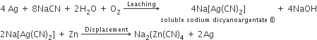 4 space Ag space plus space 8 NaCN space plus space 2 straight H subscript 2 straight O space plus space straight O subscript 2 space rightwards arrow with Leaching on top stack space 4 Na left square bracket Ag left parenthesis CN right parenthesis subscript 2 right square bracket with soluble space sodium space dicyanoargentate space left parenthesis left parenthesis right parenthesis below space plus space 4 NaOH
2 Na left square bracket Ag left parenthesis CN right parenthesis subscript 2 right square bracket space plus space Zn space rightwards arrow with Displacement on top space Na subscript 2 left curly bracket Zn left parenthesis CN right parenthesis subscript 4 space plus space 2 Ag