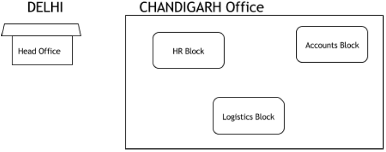 Hi-Speed Technologies Ltd is a Delhi based organization which is expan