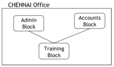 Hi Standard Tech Training Ltd is a Mumbai based organization which is 