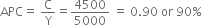 APC equals space straight C over straight Y equals 4500 over 5000 space equals space 0.90 space or space 90 percent sign