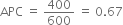 APC space equals space 400 over 600 space equals space 0.67