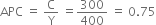 APC space equals space straight C over straight Y space equals 300 over 400 space equals space 0.75