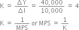 straight K space equals space fraction numerator increment straight Y over denominator increment straight I end fraction space equals space fraction numerator 40 comma 000 over denominator 10 comma 000 end fraction space equals space 4
straight K space equals space 1 over MPS space or space MPS space equals space 1 over straight K
