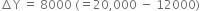 increment straight Y space equals space 8000 space left parenthesis equals 20 comma 000 space minus space 12000 right parenthesis