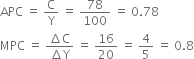 APC space equals space straight C over straight Y space equals space 78 over 100 space equals space 0.78
MPC space equals space fraction numerator increment straight C over denominator increment straight Y end fraction space equals space 16 over 20 space equals space 4 over 5 space equals space 0.8