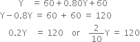 space space space space space space space space space straight Y space space space space equals space 60 plus 0.80 straight Y plus 60
straight Y minus 0.8 straight Y space equals space 60 space plus space 60 space equals space 120
space space space space 0.2 straight Y space space space space equals space 120 space space space space or space space space space 2 over 10 straight Y space equals space 120
