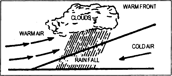 &nbsp;Distinguish between :6.&nbsp;Convectional and cyclonic precipitation.