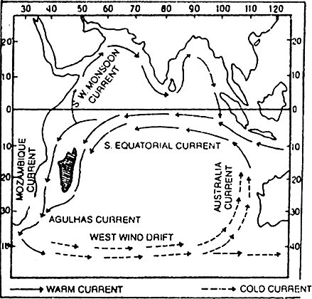 Give an account of the currents of Indian Ocean.
&nbsp;
