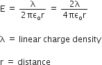 straight E space equals space fraction numerator straight lambda over denominator 2 πε subscript straight o straight r end fraction space equals space fraction numerator 2 straight lambda over denominator 4 πε subscript straight o straight r end fraction

straight lambda space equals space linear space charge space density

straight r space equals space distance
