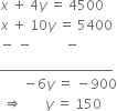 bottom enclose x space plus space 4 y space equals space 4500
x space plus space 10 y space equals space 5400
minus space minus space space space space space space space space space space minus
space space space space space space space space space space space space space space space space space space space space space space space space space space space space space space end enclose
space space space space space space space minus 6 y space equals space minus 900
space rightwards double arrow space space space space space space space y space equals space 150 space


