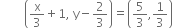 space space space space space space space space open parentheses straight x over 3 plus 1 comma space straight y minus 2 over 3 close parentheses equals open parentheses 5 over 3 comma 1 third close parentheses