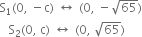straight S subscript 1 left parenthesis 0 comma space minus straight c right parenthesis space left right arrow space left parenthesis 0 comma space minus square root of 65 right parenthesis
space space space straight S subscript 2 left parenthesis 0 comma space straight c right parenthesis space left right arrow space left parenthesis 0 comma space square root of 65 right parenthesis