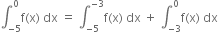 integral subscript negative 5 end subscript superscript 0 straight f left parenthesis straight x right parenthesis space dx space equals space integral subscript negative 5 end subscript superscript negative 3 end superscript straight f left parenthesis straight x right parenthesis space dx space plus space integral subscript negative 3 end subscript superscript 0 straight f left parenthesis straight x right parenthesis space dx