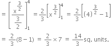 equals space open square brackets fraction numerator straight x to the power of begin display style 3 over 2 end style end exponent over denominator begin display style 3 over 2 end style end fraction close square brackets subscript 1 superscript 4 space equals 2 over 3 open square brackets straight x to the power of 3 over 2 end exponent close square brackets subscript 1 superscript 4 space equals space 2 over 3 open square brackets open parentheses 4 close parentheses to the power of 3 over 2 end exponent minus 1 close square brackets
equals space 2 over 3 left parenthesis 8 minus 1 right parenthesis space equals space 2 over 3 cross times 7 space equals space 14 over 3 sq. space units.