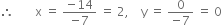 therefore space space space space space space space straight x space equals space fraction numerator negative 14 over denominator negative 7 end fraction space equals space 2 comma space space space space straight y space equals space fraction numerator 0 over denominator negative 7 end fraction space equals space 0