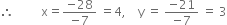 therefore space space space space space space space space space straight x equals fraction numerator negative 28 over denominator negative 7 end fraction space equals 4 comma space space space space straight y space equals space fraction numerator negative 21 over denominator negative 7 end fraction space equals space 3