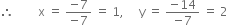 therefore space space space space space space space space straight x space equals space fraction numerator negative 7 over denominator negative 7 end fraction space equals space 1 comma space space space space space straight y space equals space fraction numerator negative 14 over denominator negative 7 end fraction space equals space 2