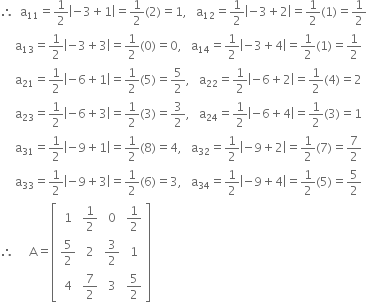 therefore space space straight a subscript 11 equals 1 half open vertical bar negative 3 plus 1 close vertical bar equals 1 half left parenthesis 2 right parenthesis equals 1 comma space space space straight a subscript 12 equals 1 half open vertical bar negative 3 plus 2 close vertical bar equals 1 half left parenthesis 1 right parenthesis equals 1 half
space space space space space straight a subscript 13 equals 1 half open vertical bar negative 3 plus 3 close vertical bar equals 1 half left parenthesis 0 right parenthesis equals 0 comma space space space straight a subscript 14 equals 1 half open vertical bar negative 3 plus 4 close vertical bar equals 1 half left parenthesis 1 right parenthesis equals 1 half
space space space space space straight a subscript 21 equals 1 half open vertical bar negative 6 plus 1 close vertical bar equals 1 half left parenthesis 5 right parenthesis equals 5 over 2 comma space space space straight a subscript 22 equals 1 half open vertical bar negative 6 plus 2 close vertical bar equals 1 half left parenthesis 4 right parenthesis equals 2
space space space space space straight a subscript 23 equals 1 half open vertical bar negative 6 plus 3 close vertical bar equals 1 half left parenthesis 3 right parenthesis equals 3 over 2 comma space space space straight a subscript 24 equals 1 half open vertical bar negative 6 plus 4 close vertical bar equals 1 half left parenthesis 3 right parenthesis equals 1
space space space space space straight a subscript 31 equals 1 half open vertical bar negative 9 plus 1 close vertical bar equals 1 half left parenthesis 8 right parenthesis equals 4 comma space space space straight a subscript 32 equals 1 half open vertical bar negative 9 plus 2 close vertical bar equals 1 half left parenthesis 7 right parenthesis equals 7 over 2
space space space space space straight a subscript 33 equals 1 half open vertical bar negative 9 plus 3 close vertical bar equals 1 half left parenthesis 6 right parenthesis equals 3 comma space space space straight a subscript 34 equals 1 half open vertical bar negative 9 plus 4 close vertical bar equals 1 half left parenthesis 5 right parenthesis equals 5 over 2
therefore space space space space space straight A equals open square brackets table row 1 cell 1 half end cell 0 cell 1 half end cell row cell 5 over 2 end cell 2 cell 3 over 2 end cell 1 row 4 cell 7 over 2 end cell 3 cell 5 over 2 end cell end table close square brackets