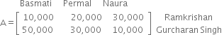 space space space space space space italic space italic space italic space Basmati italic space italic space italic space italic space italic space Permal italic space italic space italic space italic space italic space Naura
straight A equals open square brackets table row cell 10 comma 000 space space space space space space space space 20 comma 000 space space space space space 30 comma 000 end cell row cell 50 comma 000 space space space space space space space space 30 comma 000 space space space space space 10 comma 000 space end cell end table close square brackets space table row Ramkrishan row cell Gurcharan space Singh end cell end table
