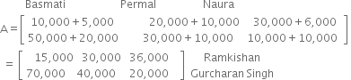 space space space space space space italic space italic space italic space Basmati italic space italic space italic space italic space italic space italic space italic space italic space italic space italic space italic space italic space italic space italic space italic space italic space italic space italic space italic space italic space Permal italic space italic space italic space italic space italic space italic space italic space italic space italic space italic space italic space italic space italic space italic space italic space italic space italic space Naura
straight A equals open square brackets table row cell 10 comma 000 plus 5 comma 000 space space space space space space space space space space space space space 20 comma 000 plus 10 comma 000 space space space space space 30 comma 000 plus 6 comma 000 end cell row cell 50 comma 000 plus 20 comma 000 space space space space space space space space space 30 comma 000 plus 10 comma 000 space space space space space 10 comma 000 plus 10 comma 000 space end cell end table close square brackets space
space equals space open square brackets table row cell 15 comma 000 space space space 30 comma 000 space space space 36 comma 000 end cell row cell 70 comma 000 space space space space 40 comma 000 space space space space space 20 comma 000 space space space end cell end table close square brackets space table row Ramkishan row cell Gurcharan space Singh end cell end table


