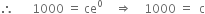 therefore space space space space space space 1000 space equals space ce to the power of 0 space space space space rightwards double arrow space space space space 1000 space equals space space straight c