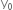 straight y subscript 0