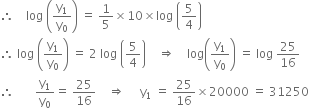 therefore space space space space log space open parentheses straight y subscript 1 over straight y subscript 0 close parentheses space equals space 1 fifth cross times 10 cross times log space open parentheses 5 over 4 close parentheses
therefore space log space open parentheses straight y subscript 1 over straight y subscript 0 close parentheses space equals space 2 space log space open parentheses 5 over 4 close parentheses space space space space rightwards double arrow space space space space log open parentheses straight y subscript 1 over straight y subscript 0 close parentheses space equals space log space 25 over 16
therefore space space space space space space space straight y subscript 1 over straight y subscript 0 equals space 25 over 16 space space space space rightwards double arrow space space space space space straight y subscript 1 space equals space 25 over 16 cross times 20000 space equals space 31250