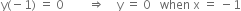 straight y left parenthesis negative 1 right parenthesis space equals space 0 space space space space space space space space rightwards double arrow space space space space straight y space equals space 0 space space space when space straight x space equals space minus 1