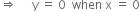 rightwards double arrow space space space space space straight y space equals space 0 space space when space straight x space equals space 0