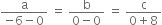fraction numerator straight a over denominator negative 6 minus 0 end fraction space equals space fraction numerator straight b over denominator 0 minus 0 end fraction space equals space fraction numerator straight c over denominator 0 plus 8 end fraction